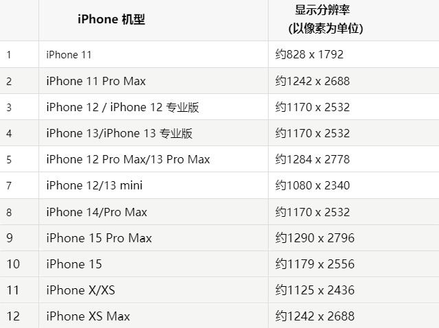 苹施秉果维修分享iPhone主屏幕壁纸显得模糊怎么办