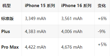 施秉苹果16维修分享iPhone16/Pro系列机模再曝光