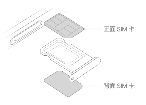 施秉苹果15维修分享iPhone15出现'无SIM卡'怎么办 