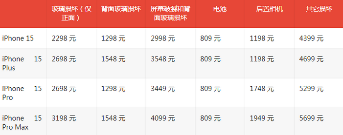 施秉苹果15维修站中心分享修iPhone15划算吗